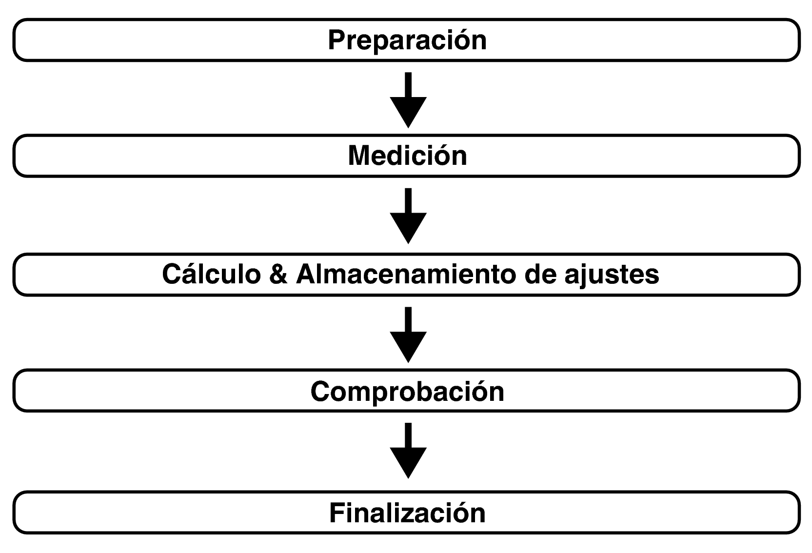Pict Audyssey Procedure